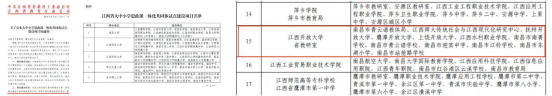 江西开放大学牵头建设的团队入选江西省大中小学思政课一体化共同体试点建设项目2197.png